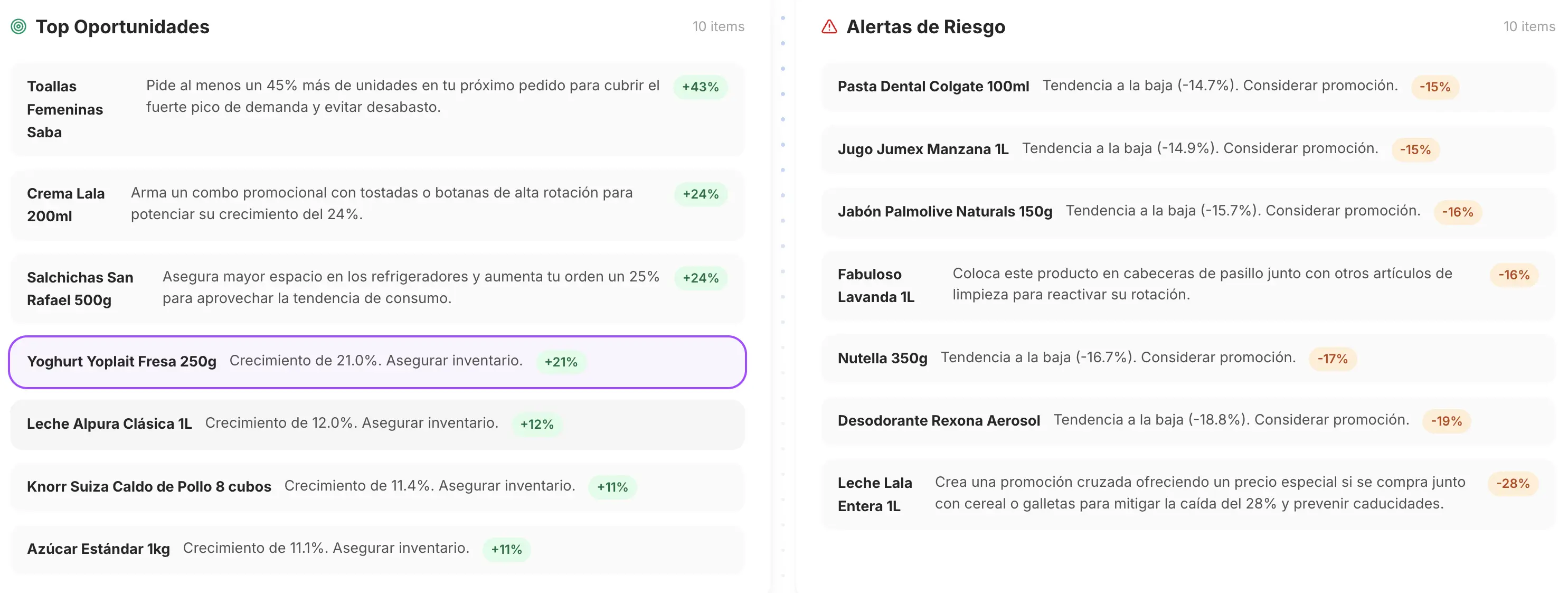 Reabastecimiento inteligente y sugerencias de compra para evitar quiebres